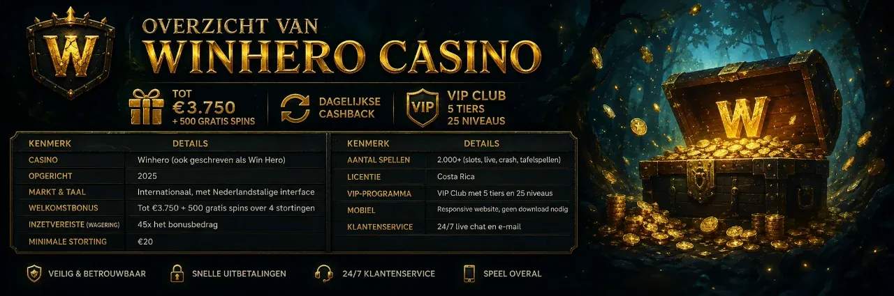 Overzichtstabel met Winhero kenmerken, bonus en licentie