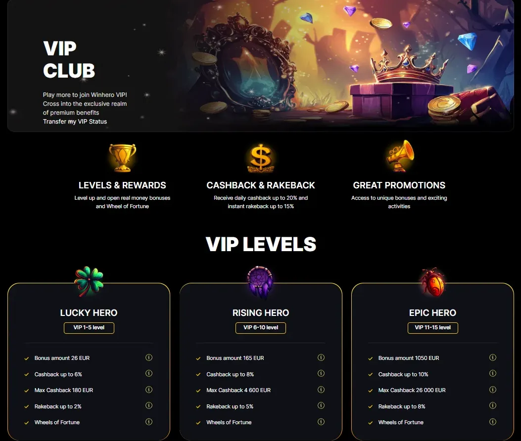 VIP Club tiers Lucky tot Win Hero met cashback en rakeback