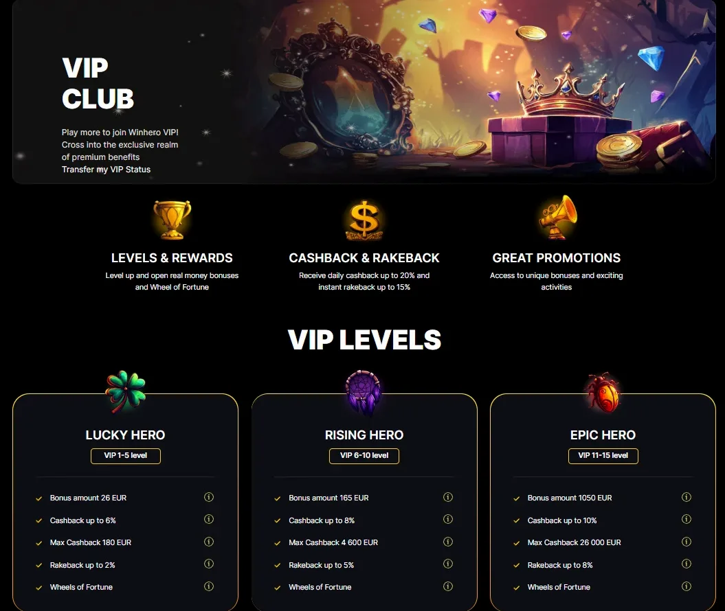 VIP loyalty card with gold star tier icons